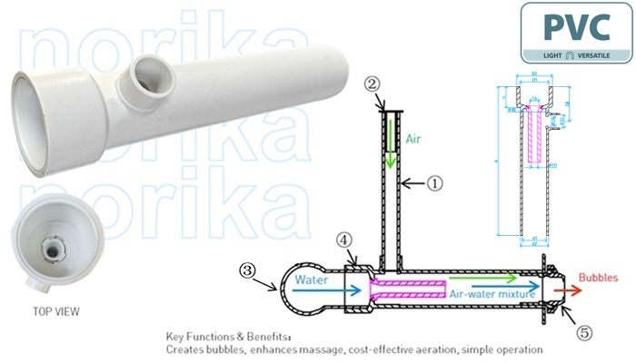 PVC (Polyvinyl chloride) Venturi Jet